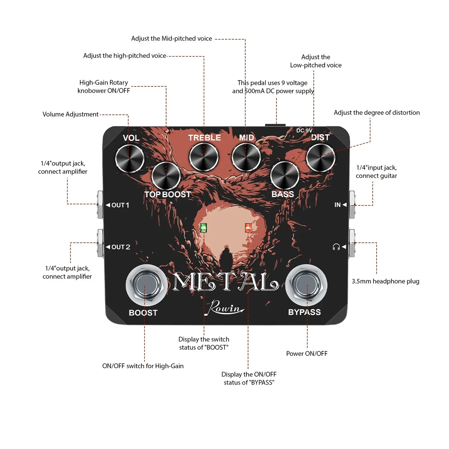 Rowin Guitar Effects Pedal β Noise Gate, Delay, Chorus, Vibrato, Phaser, Flanger, Booster, EQ, Fuzz, Metal, Distortion, and Blues Drive