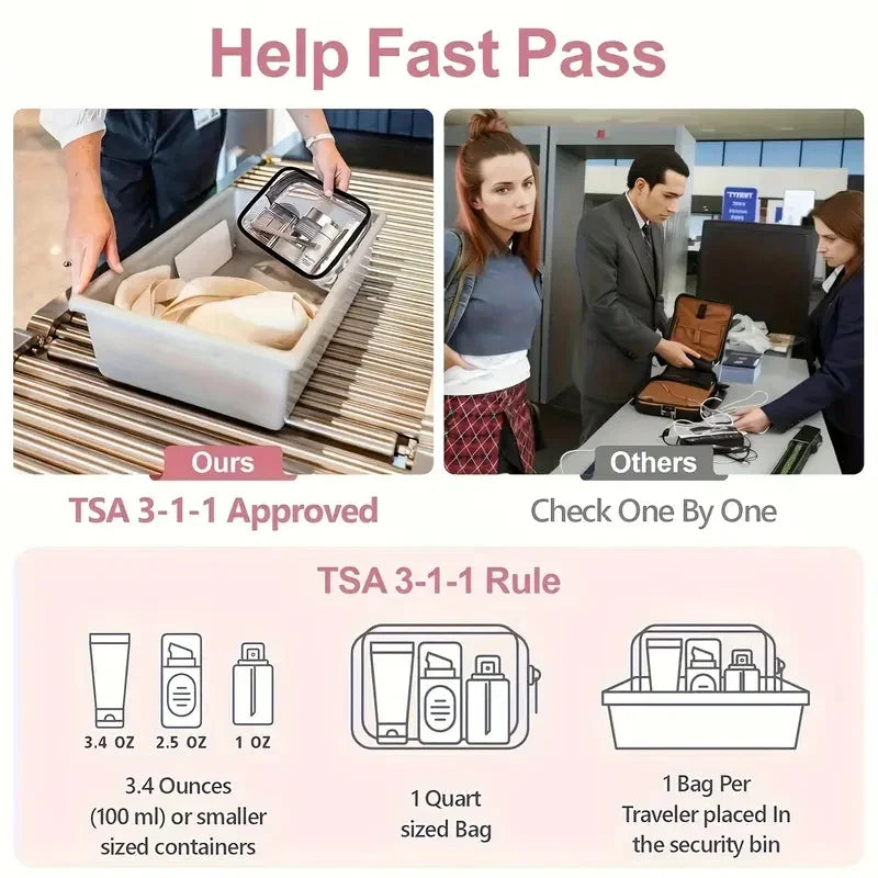 Transparent Travel Tote Bag - Clear Zipper Organizer Case for Toiletries, Makeup, Electronics, Gym, and Airport Use