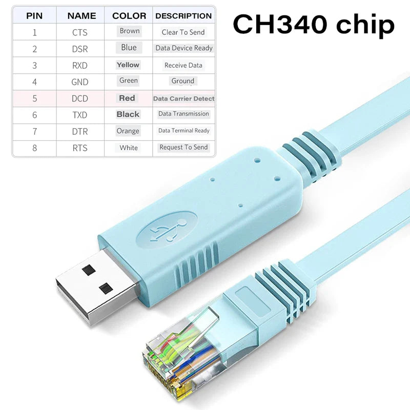 USB to RJ45 Console Cable – RS232 Serial Adapter for Laptop, Computer, Cisco Router, 1.8m & 3m Length Options 2/2