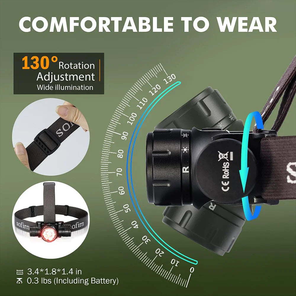 Sofirn HS21 2000LM EDC Headlamp — USB-C Rechargeable 18650 Flashlight with Infrared Switch