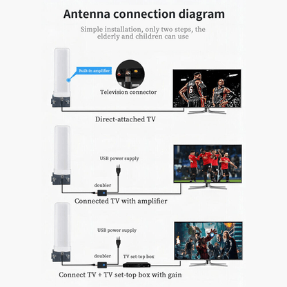 6000 Miles HDTV Outdoor Antenna - 1080P and 4K Digital TV Signal Booster with 360° Amplified Reception