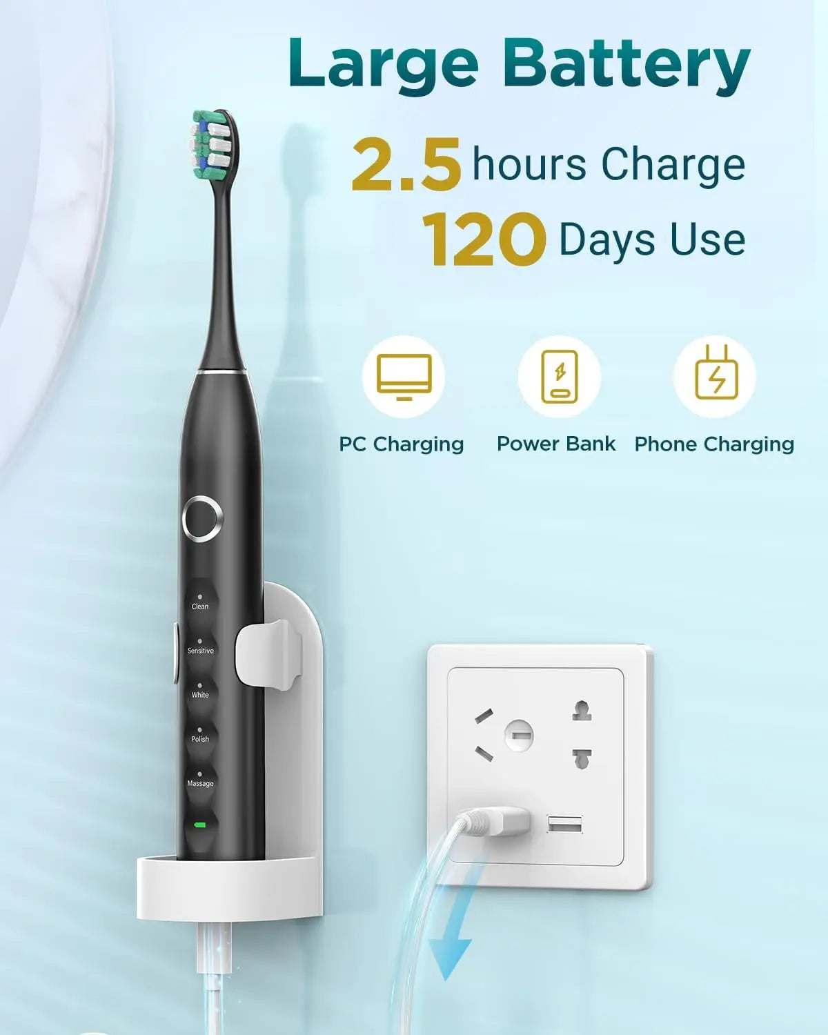 Rtauys S5 Upgraded Sonic Electric Toothbrush – Rechargeable Toothbrush for Adults & Kids 12+, 8 Brush Heads, IPX7 Waterproof with Travel Case
