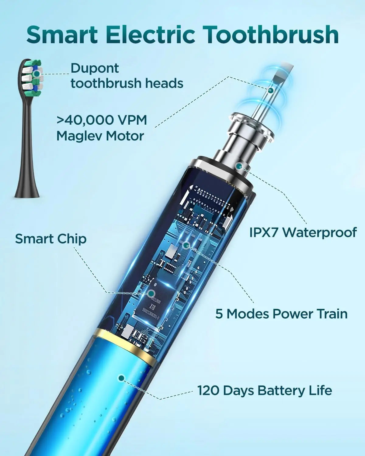 Rtauys S5 Upgraded Sonic Electric Toothbrush – Rechargeable Toothbrush for Adults & Kids 12+, 8 Brush Heads, IPX7 Waterproof with Travel Case