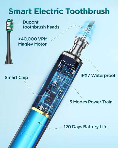 Rtauys S5 Upgraded Sonic Electric Toothbrush – Rechargeable Toothbrush for Adults & Kids 12+, 8 Brush Heads, IPX7 Waterproof with Travel Case