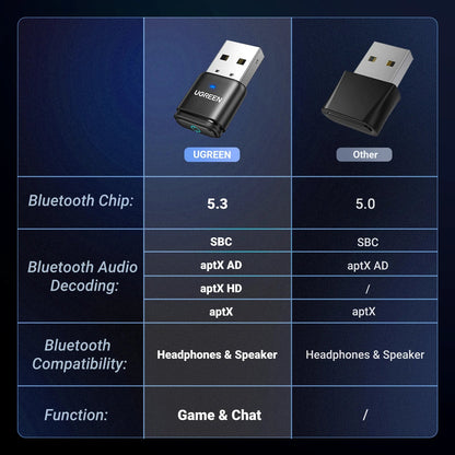 USB Bluetooth 5.3 Transmitter & Receiver – aptX HD Audio Adapter for PS5, PS4, Nintendo Switch, Headsets, Speakers & Mic