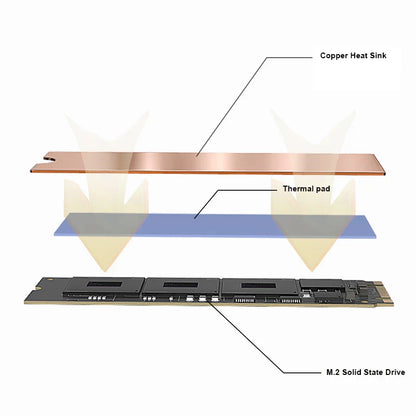 LDPCSJ M.2 NVME SSD Heatsink with Nano Thermal Pads - Copper Cooling for M2 2280 Laptop SSD