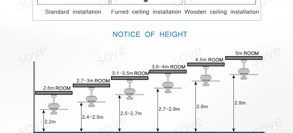 SOVE White Ultra-Thin 17cm DC Ceiling Fan — Low Floor Remote Control, Simple Design, No Light, 220V