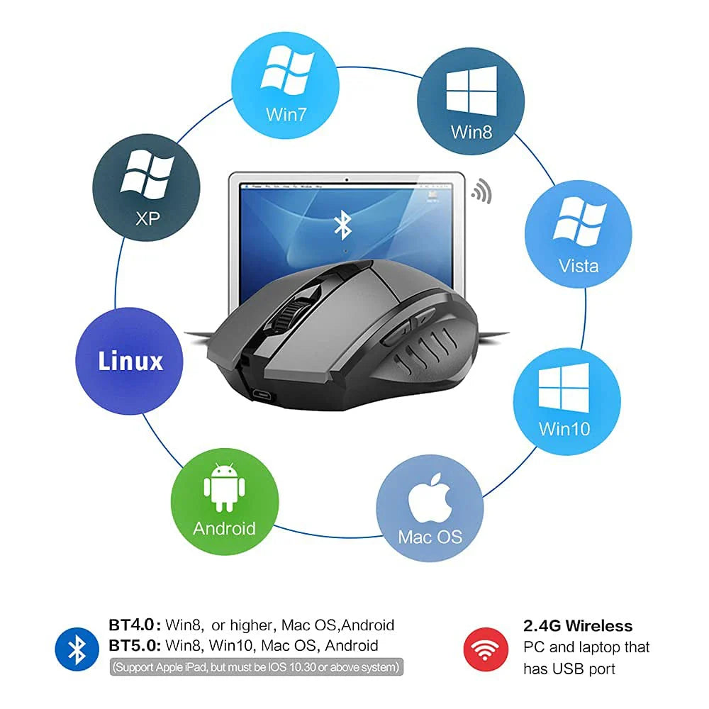 INPHIC Bluetooth Wireless Mouse – Rechargeable 2.4G Silent Office Mouse for PC, Laptop, Tablet, and Smartphone