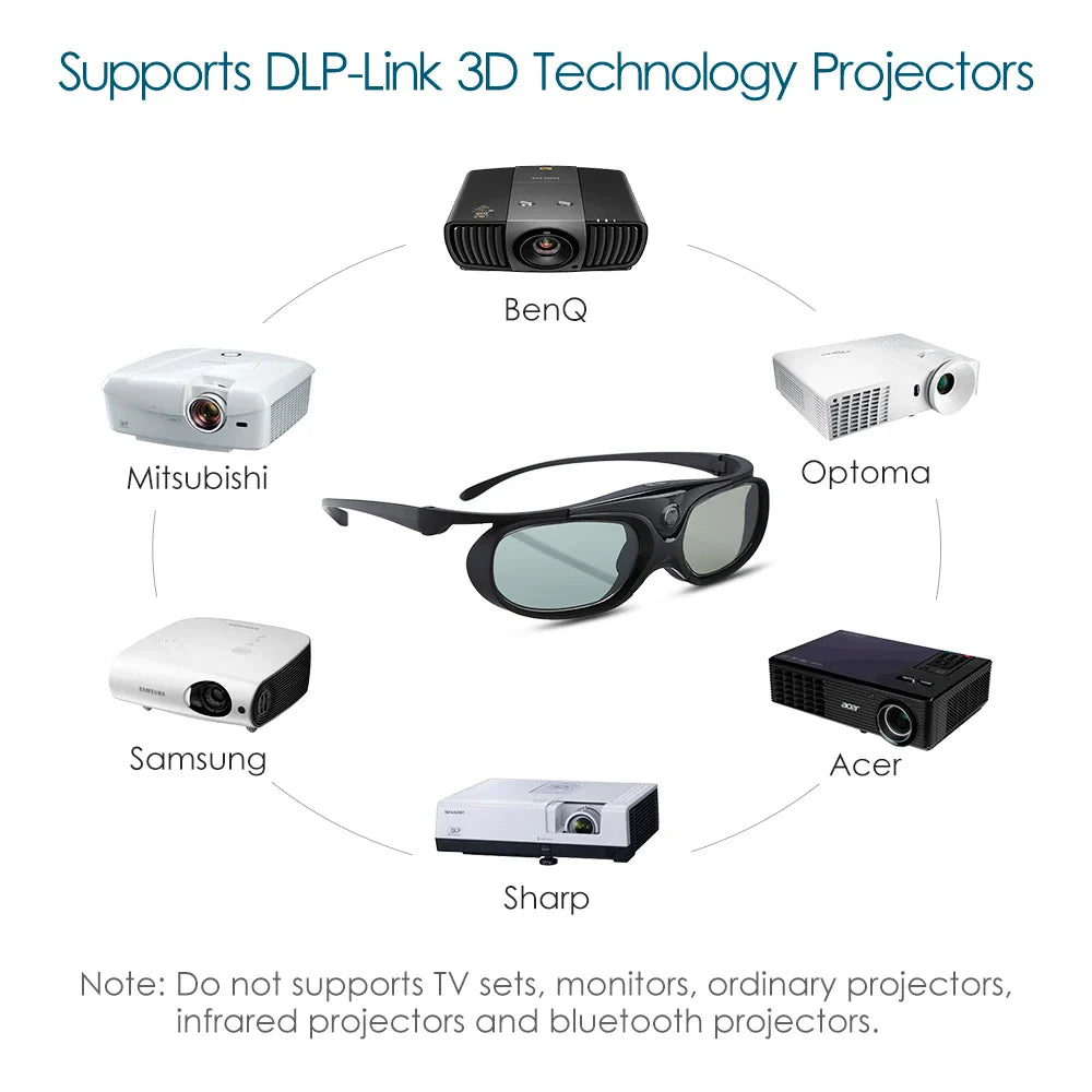 2PCS BOBLOV Active Shutter 3D Glasses – DLP-Link USB Blue, Compatible with BenQ W1070, W700, Dell Projectors