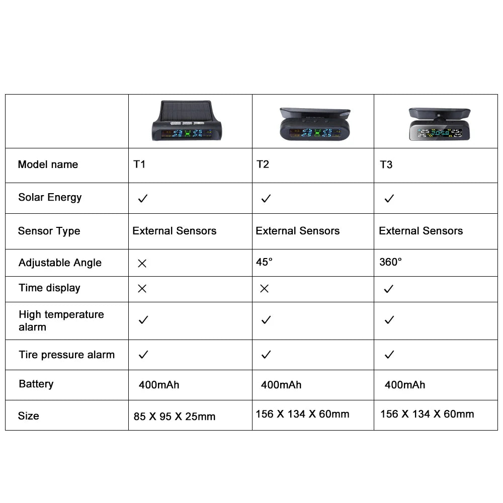 Solar Car TPMS Tire Pressure Monitoring System – 4 External Sensors with Temperature Alarm for Tyre Safety