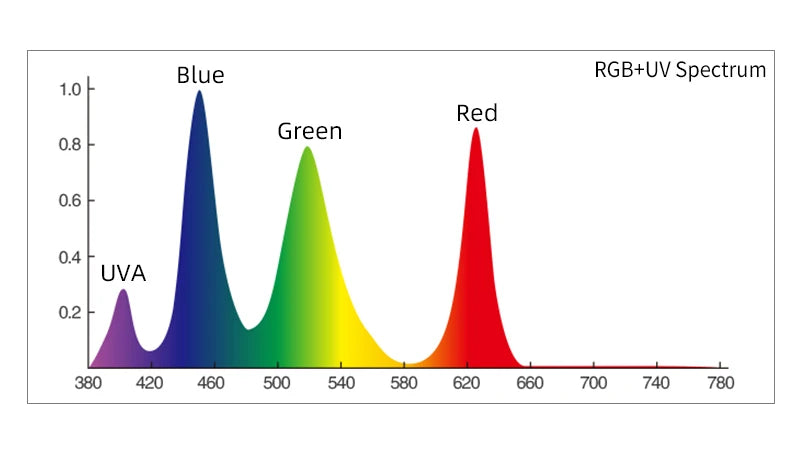 WEEK AQUA USB Aquarium Light — Full Spectrum LED Plant Grow Light for Nano Aquariums & Microlandscapes