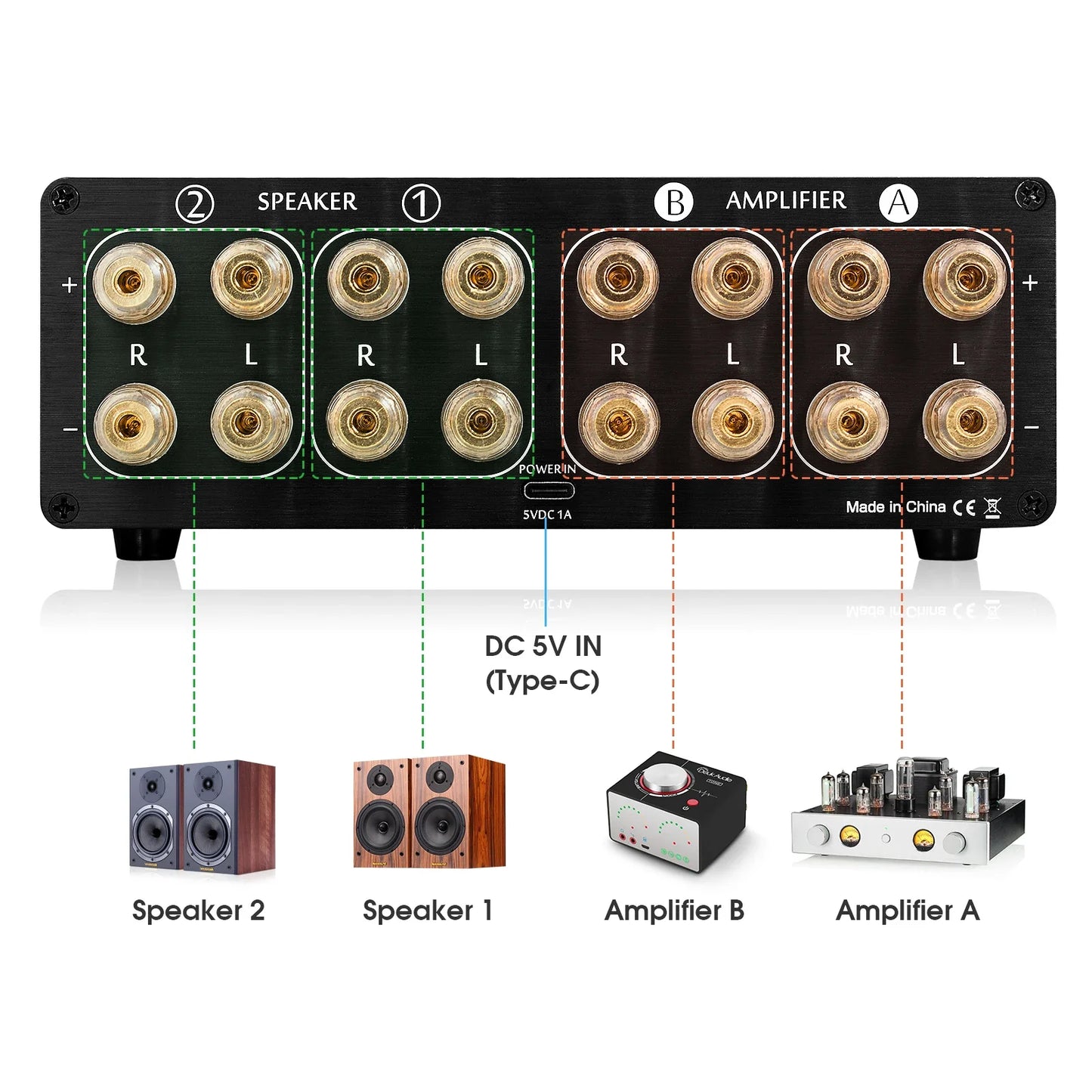 Nobsound Dual Analog VU Meter DB Display – 2-Way Amplifier/Speaker Audio Switcher & Music Spectrum Visualizer