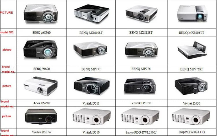 2PCS Active Shutter 3D Glasses 96-144Hz – Compatible with BenQ, Acer, Optoma, JmGo V8, XGIMI Projectors