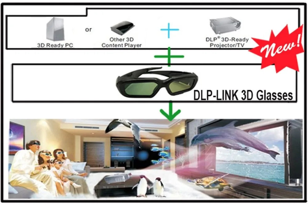 2PCS Active Shutter 3D Glasses 96-144Hz – Compatible with BenQ, Acer, Optoma, JmGo V8, XGIMI Projectors
