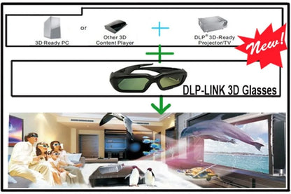 2PCS Active Shutter 3D Glasses 96-144Hz – Compatible with BenQ, Acer, Optoma, JmGo V8, XGIMI Projectors