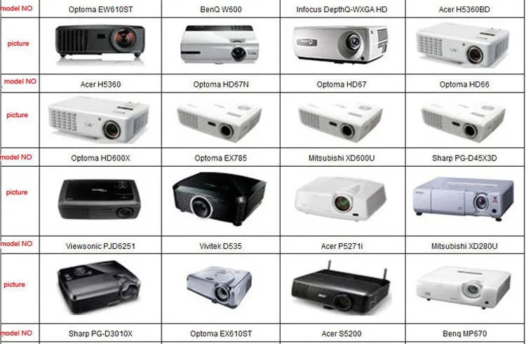 2PCS Universal DLP-Link 3D Active Shutter Glasses — Compatible with Xgimi Z4X, Optoma, Sharp, LG, Acer, JmGO, BenQ Projectors