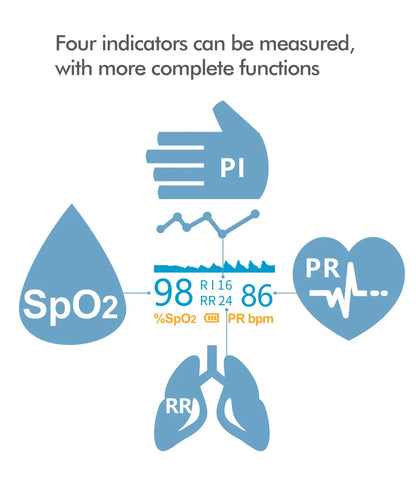KIUZOU Finger Pulse Oximeter – SPO2, PR, PI, RR Blood Oxygen Monitor with OLED Display