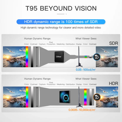 2024 T95 Plus Smart TV Box - Android 14, Allwinner H616, 4GB RAM, 64GB/128GB Storage, Dual WiFi, HD 6K Media Player