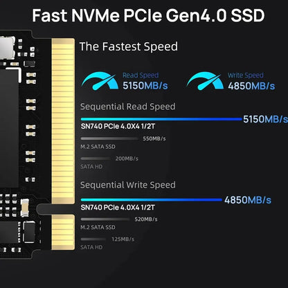 Western Digital WD SN740 1TB/2TB SSD – M.2 2230 Gen4 PCIe 4.0x4 NVMe Solid State Drive for Steam Deck & Surface Pro X