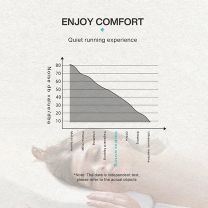 Electric Fragrance Diffuser - Wall-Hanging Aromatic Oil Air Freshener Machine for Home & Hotel