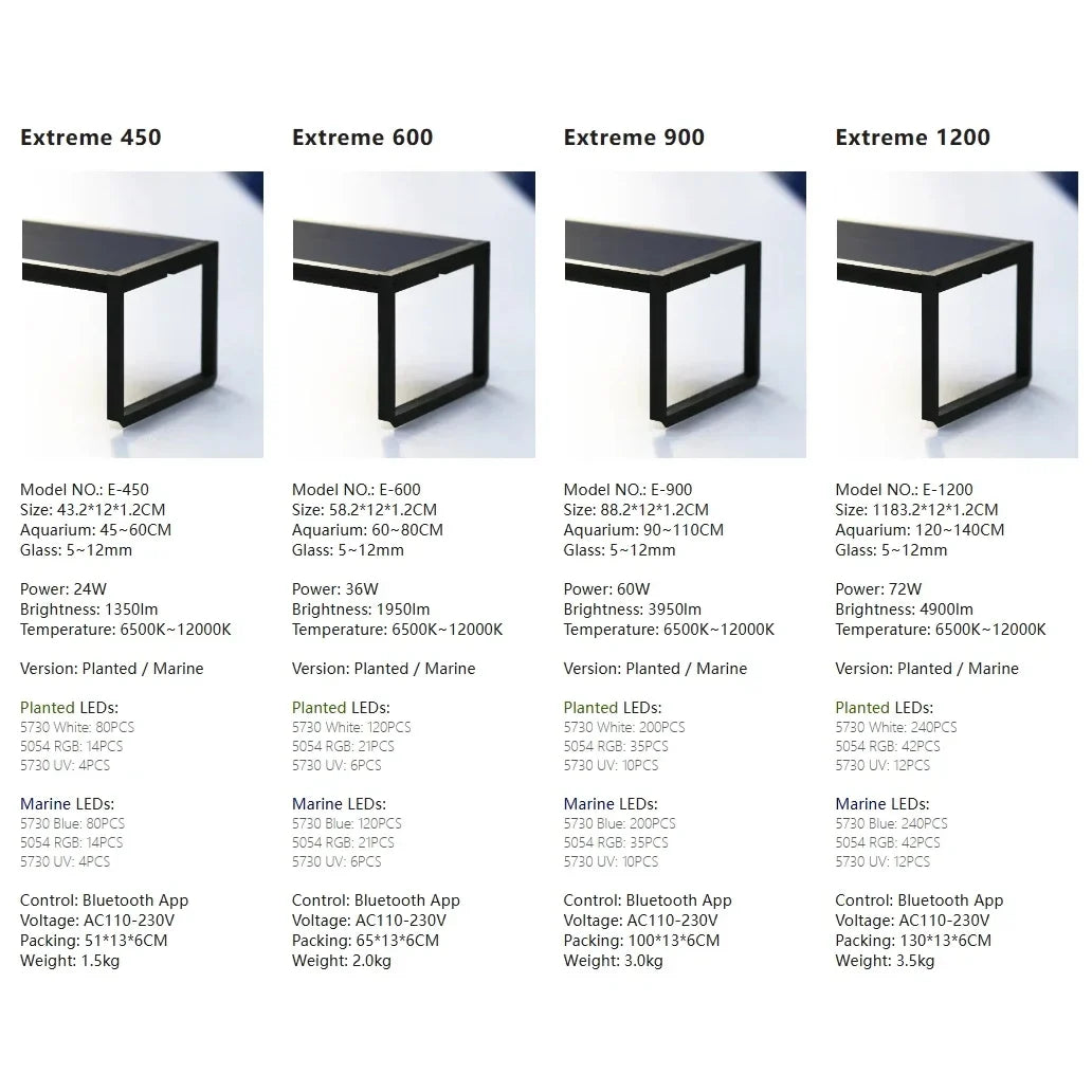 MICMOL Extreme II LED Aquarium Light - App Controlled Adjustable Plant Growth Lamp for Fish Tanks