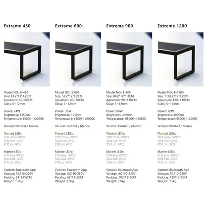 MICMOL Extreme II LED Aquarium Light - App Controlled Adjustable Plant Growth Lamp for Fish Tanks