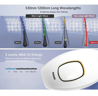 Body Bikini IPL Hair Removal Device — 999,999 Flashes Permanent Painless Laser Epilator for Women, Home Use