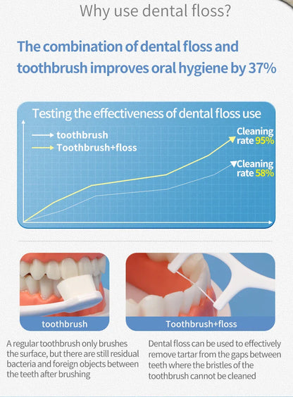 200PCS Dental Floss & Plastic Toothpicks - One-Time Cleaning for Dental Gaps and Oral Care"