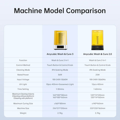 ANYCUBIC Wash & Cure Machine | 3-4L Large Volume for LCD/DLP Resin 3D Printers, Compatible with Photon Mono 2