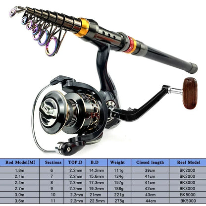 Spinning Fishing Rod & Reel Combo - 1.8-3.6M Carbon Fiber Sea Pole with 5.2:1 Gear Ratio Reel & Line Kit for Bass Fishing