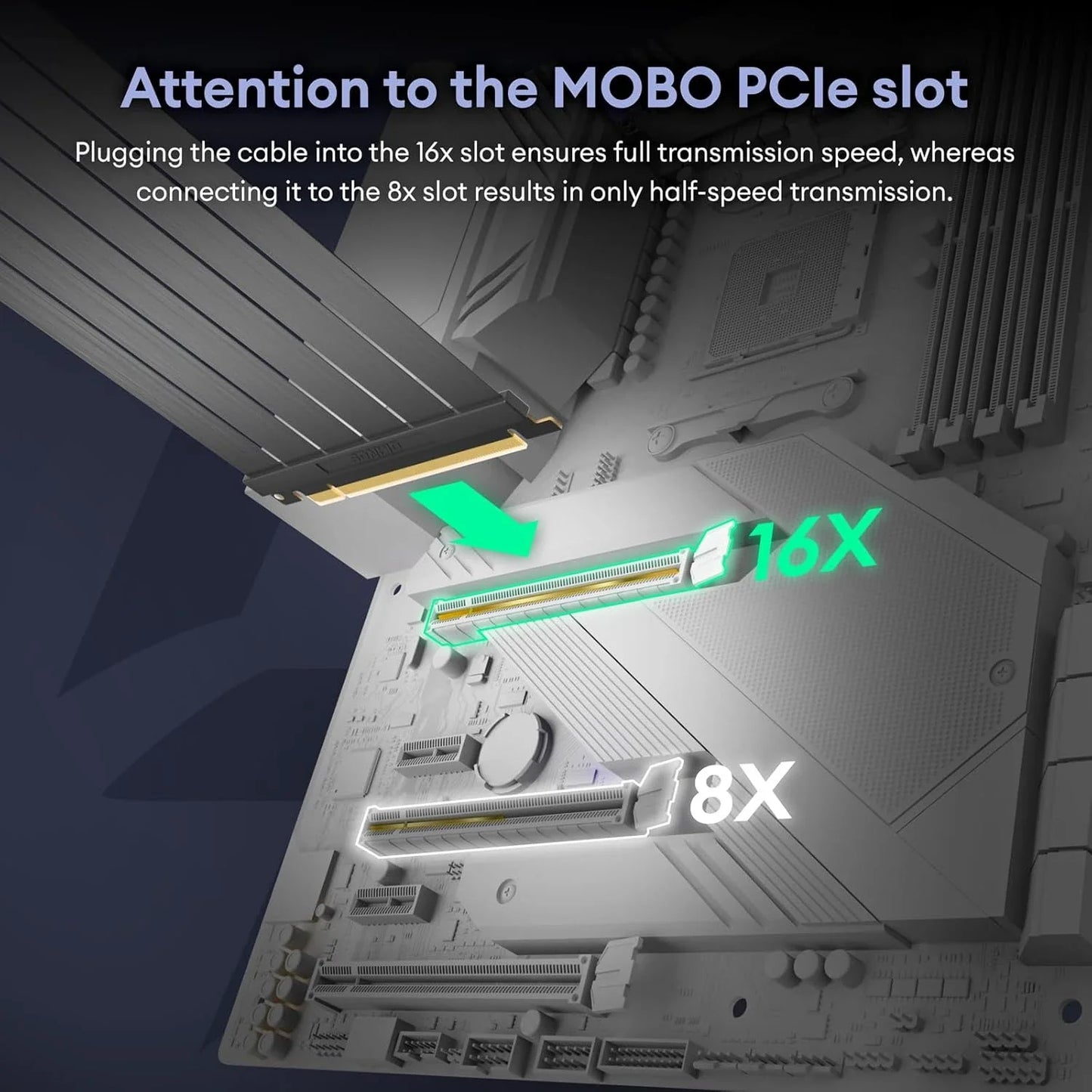 PCIe x16 GPU Riser Cable - Gen 3.0/4.0 Double Reverse Graphics Card Extension with Gold-Plated Connector