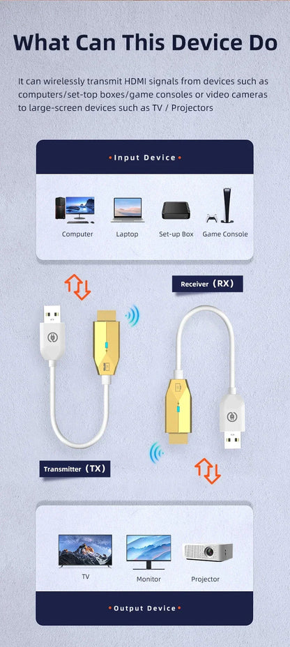 5.8G 1080P Wireless HDMI Video & Audio Transmitter Receiver – 30M Extender Display Adapter for TV Box, Monitor, Projector & PC