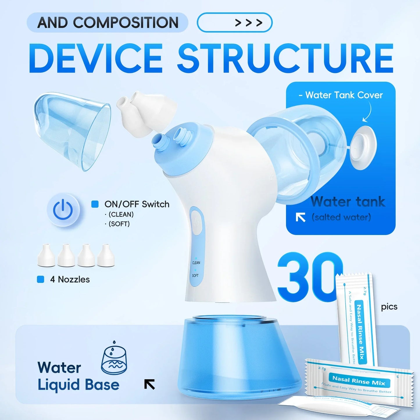 Nasal Irrigation System Sinus Rinse Machine – Water Tank & Waste Collection Nose Cleaner for Sinus Care, Allergy Relief & Deep Nasal Cleaning