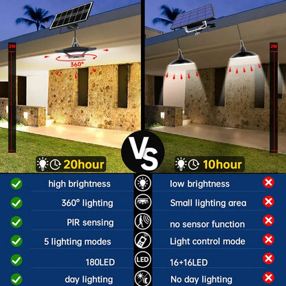180 LED Solar Shed Light - 1000LM Pendant Lamp with Remote Control for Indoor Outdoor Garage Barn Gazebo
