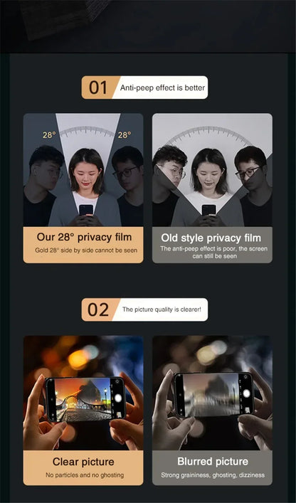 1–4 Pack Privacy Screen & Camera Protector for iPhone 16/15/14/13/12/11 Pro/Max – Anti-Spy Glass Film