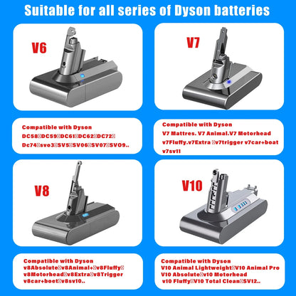 21.6V Rechargeable Battery for Dyson V6 V7 V8 Series Handheld Vacuum Cleaner - Compatible with SV12, DC62, SV11, SV10 - V8 Fluffy YH5