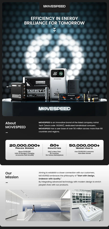MOVESPEED M25Pro 140W Power Bank – 25000mAh Portable External Battery with Type C Fast Charge for iPhone, MacBook & Laptop