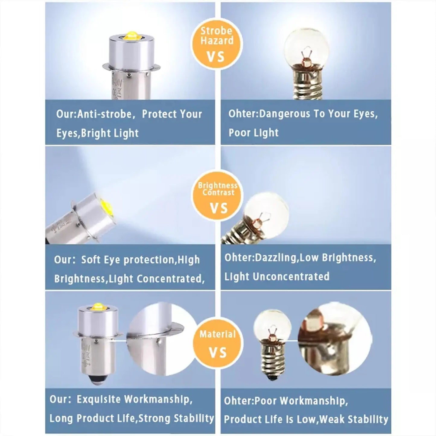 P13.5S E10 BA9S LED Flashlight Bulb - 5W White Upgrade Replacement Lamp for Maglite Torches DC6V-24V