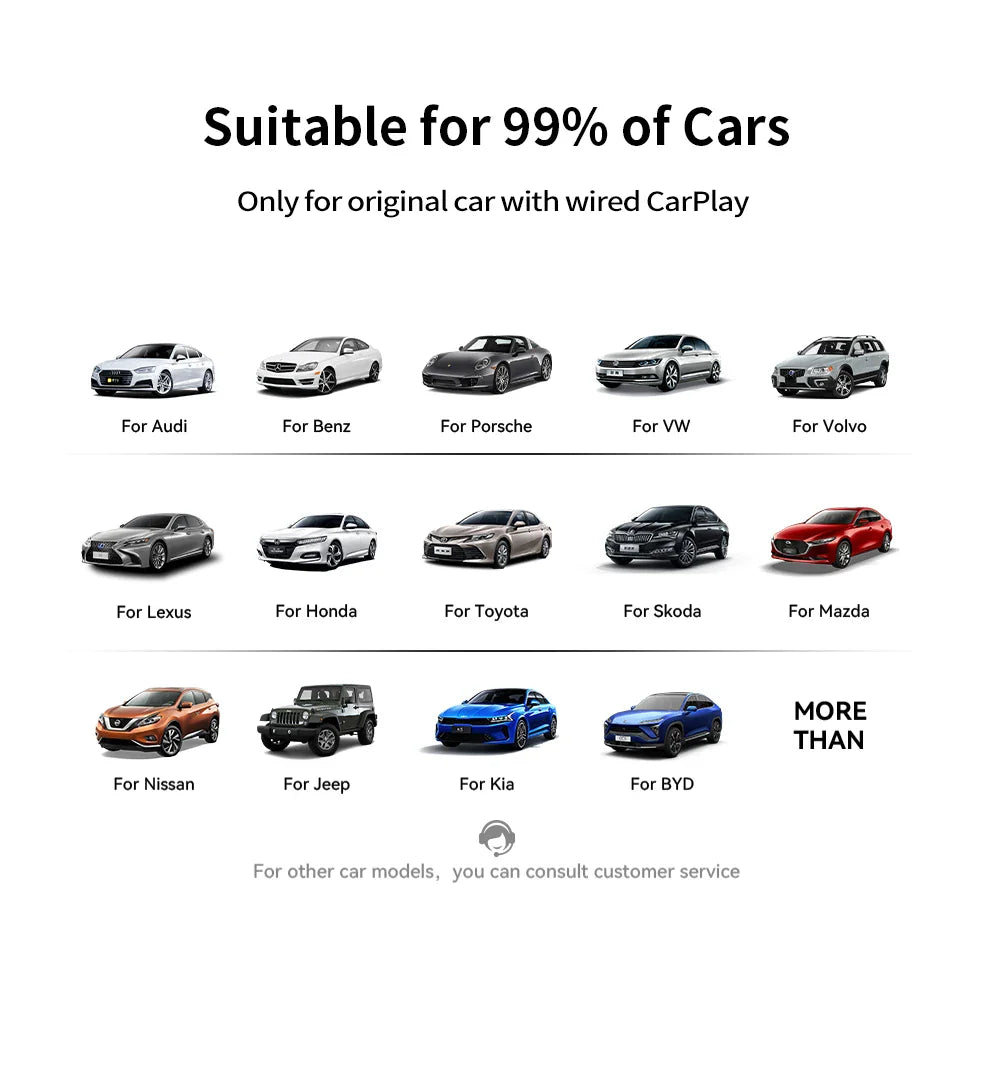 2-in-1 Wired to Wireless CarPlay & Android Auto Adapter – 5GHz WiFi Mini Dongle for 99% of Cars with Original Wired Systems