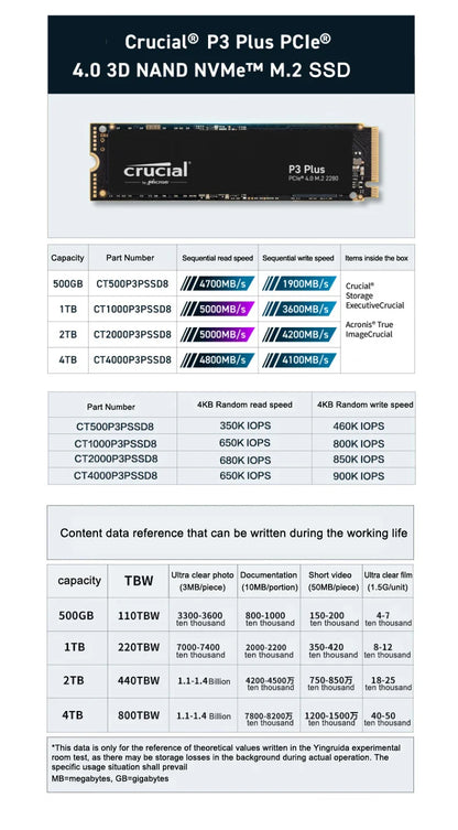 Crucial P3 Plus 1TB PCIe Gen4x4 NVMe M.2 SSD – 500GB, 1TB, 2TB, 5000MB/s Speed (OEM Package)