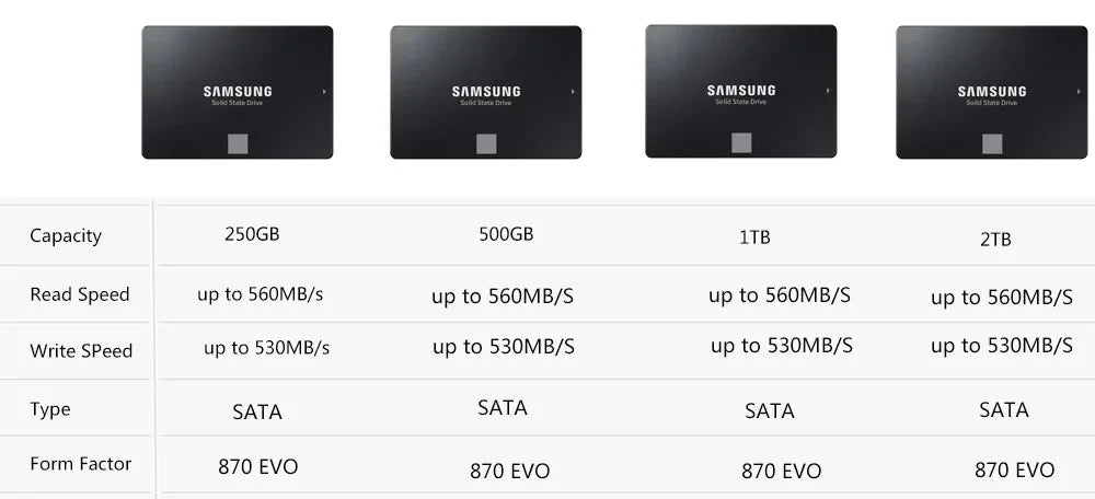 Samsung 870 EVO 2.5" SATA III SSD — 250GB, 500GB, 1TB & 2TB Internal Storage for Laptop & Desktop