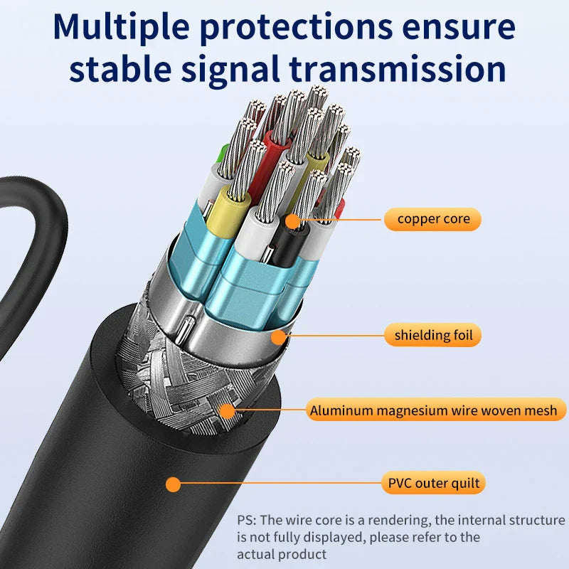 HDMI HD Cable Splitter – 1080P 2-Port Y Splitter, 1 In 2 Out Adapter for LCD TV, PS3, HDMI-Compatible Devices