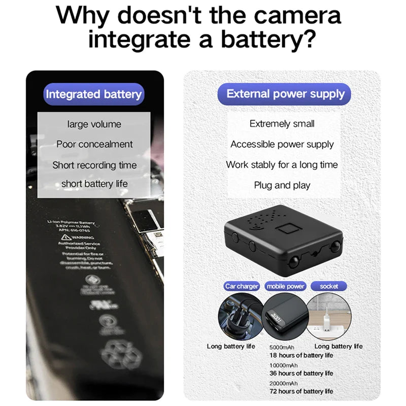 Xiaomi XD Pro Mini Camera – Full HD 4K WiFi 5G, Night Vision, Waterproof Security Video Recorder