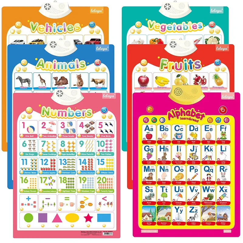 Electronic English Alphabet Wall Chart — Talking ABC & 123 Music Poster, Educational Learning Toy for Toddlers & Kids Gift