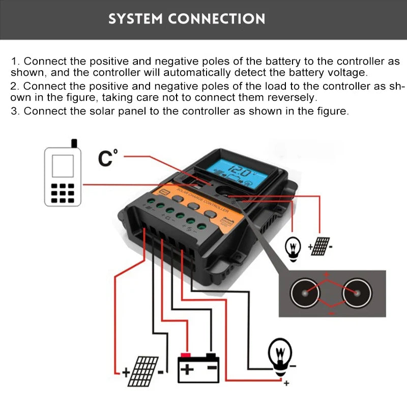 Solar Charge Controller PWM 10A-30A - LCD Display 12V/24V Regulator with Dual USB 5V Output