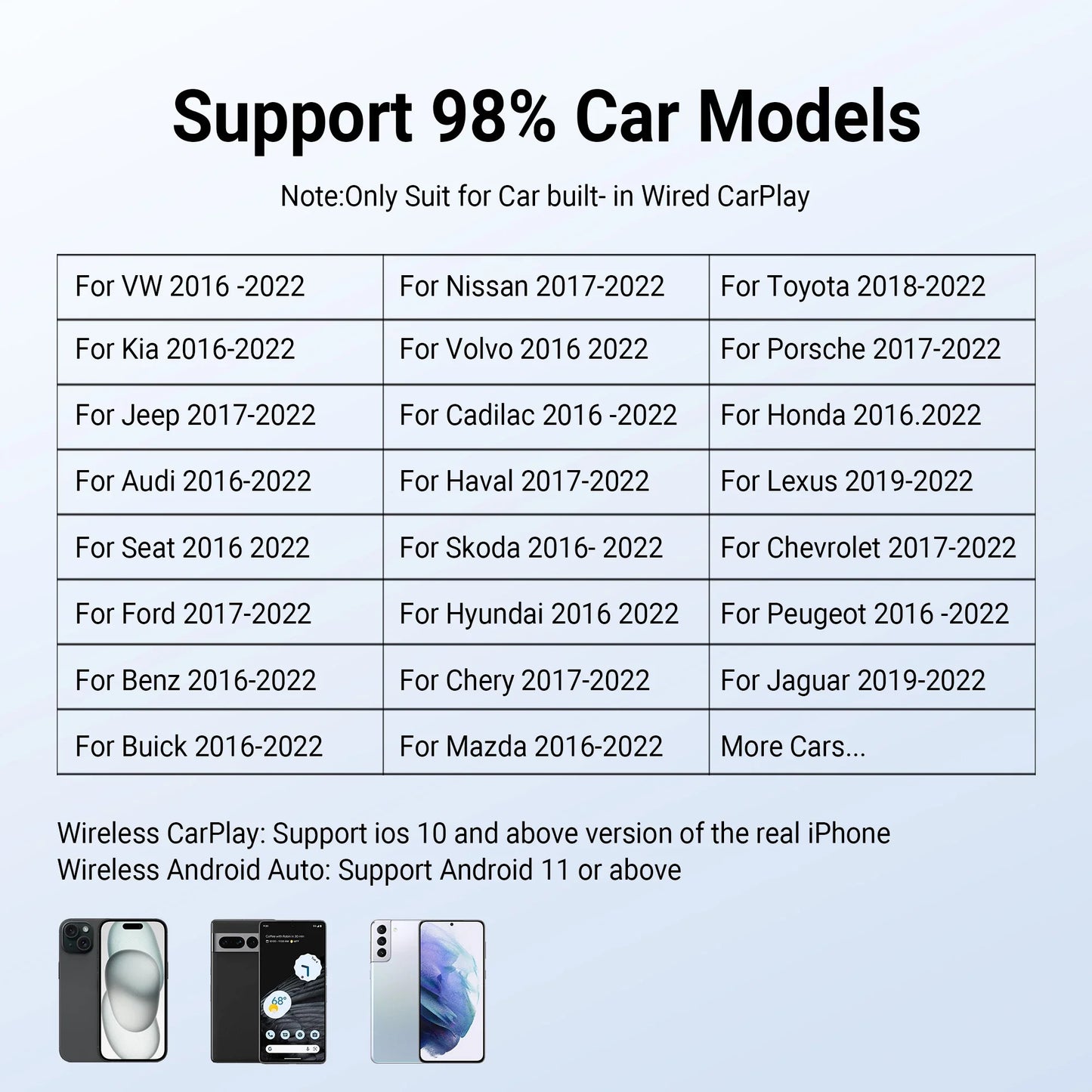 OTTOCAST P3 Android AI Box – Wireless CarPlay & Android Auto with HDMI Output, Built-in GPS, YouTube & Netflix for Car
