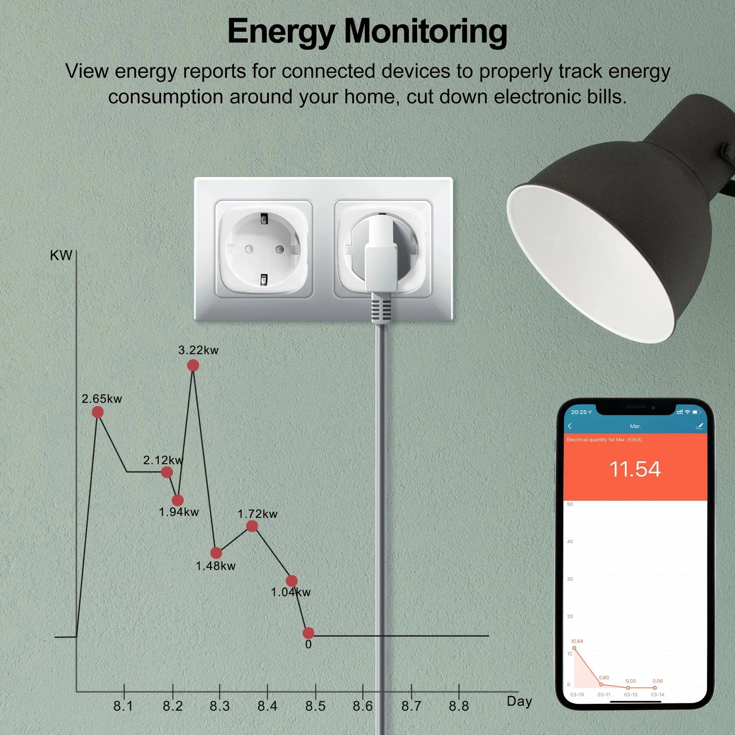 GIRIER Tuya WiFi Smart Plug – 20A EU Socket Outlet with Power Monitor, Timer Function, 4200W, Compatible with Alexa & Google Home