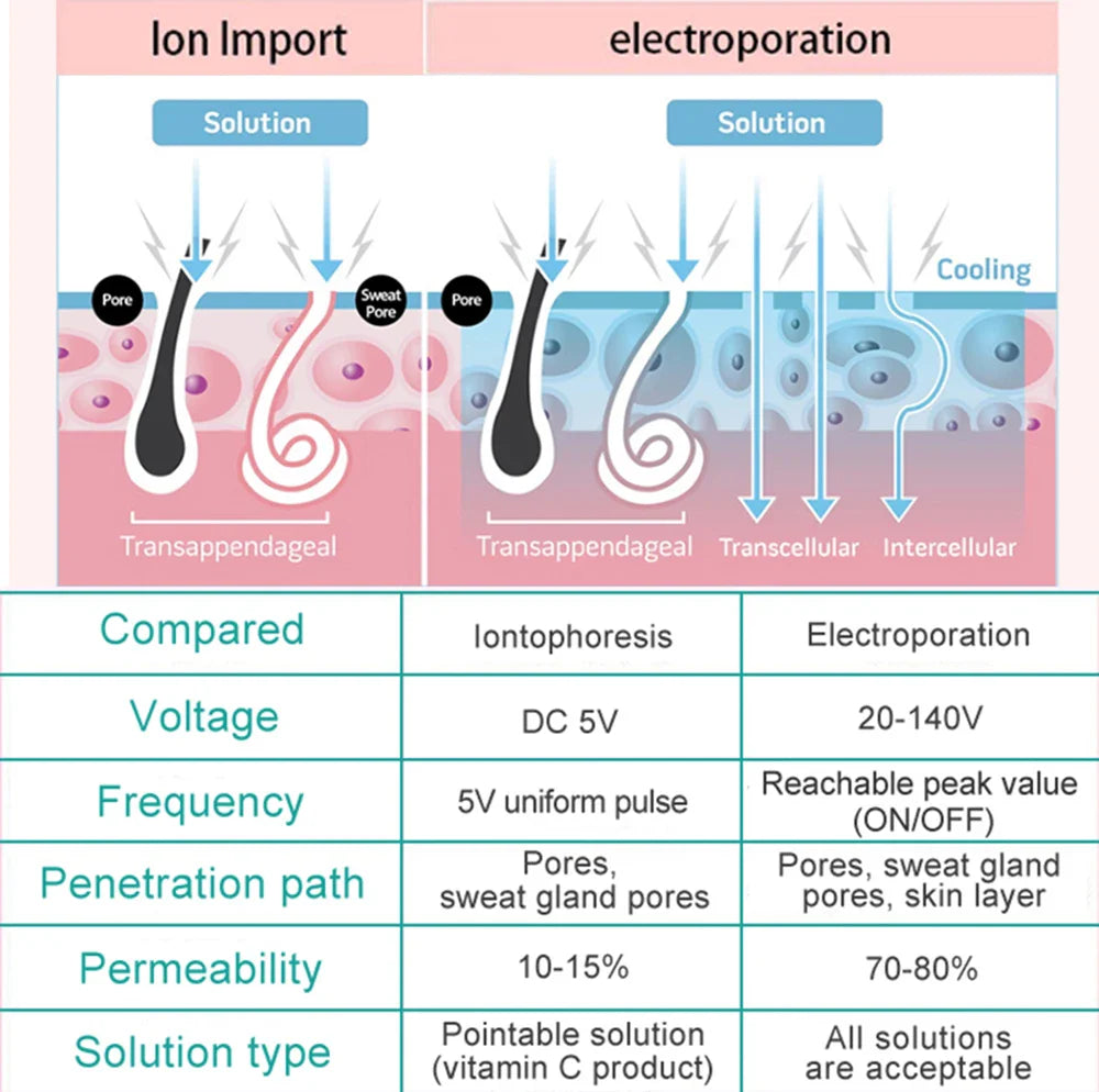 2024 NEW Dcool Portable Cool + Hot + EMS Facial Electroporation Machine – Skin Tightening, Anti-Puffiness Beauty Device