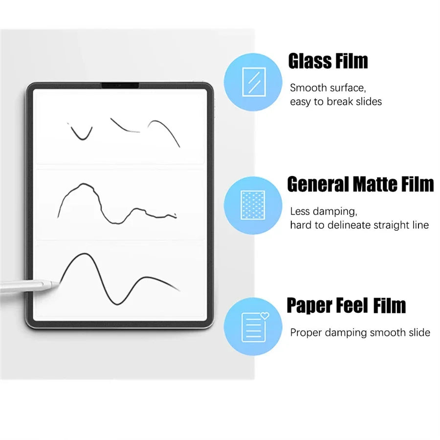 3Pcs Paper-Like Screen Protector for Lenovo Legion Y700 2025 – 8.8" 3rd & 2nd Gen 2023, No Glass Protector        4o mini