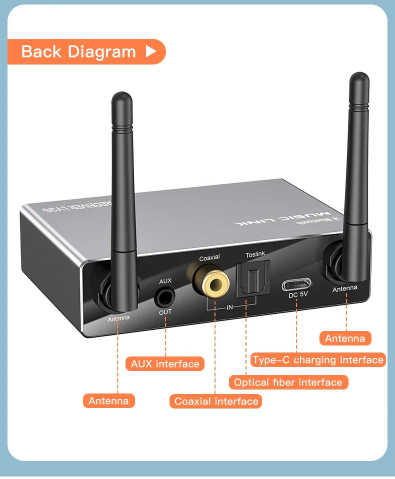 Bluetooth 5.3 Receiver Transmitter | Low Latency Stereo AUX 3.5mm, Optical, Coaxial Wireless Audio Adapter USB for TV & PC